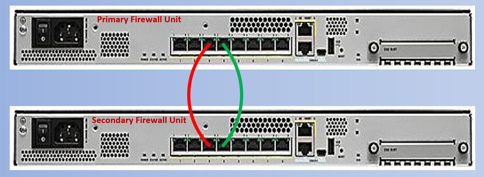 ASA Failover Cabling Image